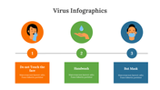 400360-virus-infographics-14