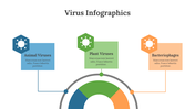 400360-virus-infographics-17