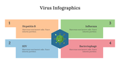 400360-virus-infographics-19