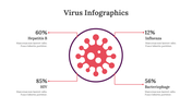 400360-virus-infographics-26