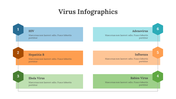 400360-virus-infographics-29