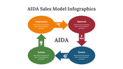 400368-aida-sales-model-infographics-18