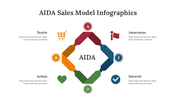 400368-aida-sales-model-infographics-29