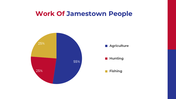 400401-jamestown-colony-founded-27