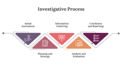 400409-investigative-process-07