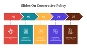 400420-slides-on-cooperative-policy-03