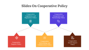 400420-slides-on-cooperative-policy-05