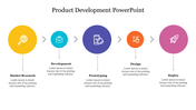 Colorful flowchart illustrating the product development process from market research to deployment with icons.