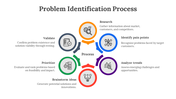 400457-problem-identification-03