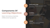 400466-learning-objectives-05