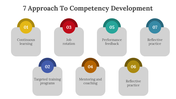 400471-competency-development-03