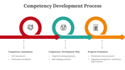 400471-competency-development-05