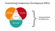 400471-competency-development-07