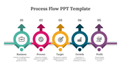 Five-step process flow slide with stages from business to profit, using icons and color-coded arrows to represent each step.