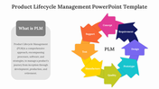 Colorful circular arrows representing product lifecycle stages, with a PLM label in the center and a text box on the left.