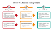 400544-product-lifecycle-management-01