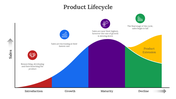 400544-product-lifecycle-management-03