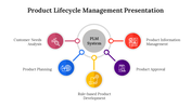 400544-product-lifecycle-management-07