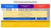 400544-product-lifecycle-management-09