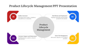 400544-product-lifecycle-management-12