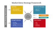 400571-market-entry-strategy-02