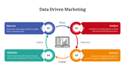 Data driven marketing slide illustrating a circular process with four steps harvest, analyze, activate, and optimize.