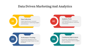 Four step process for data driven marketing with color coded text boxes and description.