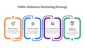 Public relations strategy layout with four outlined boxes in orange, blue, purple, and green, each with text and icon.