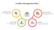 Flowchart of conflict steps, featuring four colorful circular icons connected by a curved line.