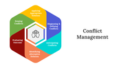 Conflict Management PPT Presentation And Google Slides