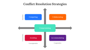 400618-conflict-resolution-strategies-06