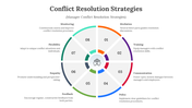 400618-conflict-resolution-strategies-07