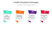 400618-conflict-resolution-strategies-10