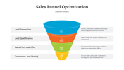 400620-sales-funnel-optimization-09