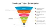 400620-sales-funnel-optimization-11