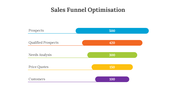 400620-sales-funnel-optimization-12