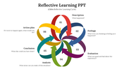 Slide depicting Gibbs reflective learning cycle with six key stages and descriptive questions.