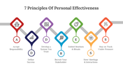 7 Principles Of Personal Effectiveness PPT And Google Slides