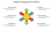 Employee engagement slide featuring a central icon of employees, surrounded by color coded icons with arrows and text.