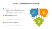 Health Governance PPT Presentation And Google Slides Themes