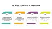 Four color coded sections in green, orange, purple, and yellow, displaying numbered AI governance concepts in a row.