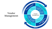 Value proportion diagram in a circular flow, illustrating key areas like metrics, evaluate, and relationship.