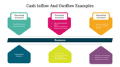 Flowchart of cash inflow and outflow examples, with colored shapes linked by arrows placed in a white background.