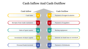 Central gray arrow with set of five colorful numbered text boxes on both sides showing cash inflow and outflow.