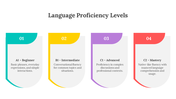 Slide showing language proficiency levels from beginner to mastery, each with descriptions in colorful, numbered sections.