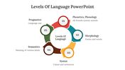 400680-levels-of-language-powerpoint-01