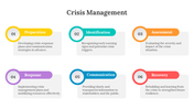 Crisis Management PowerPoint And Google Slides Themes