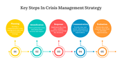 400681-crisis-management-10