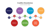 400682-conflict-resolution-03