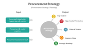 400683-procurement-strategy-02